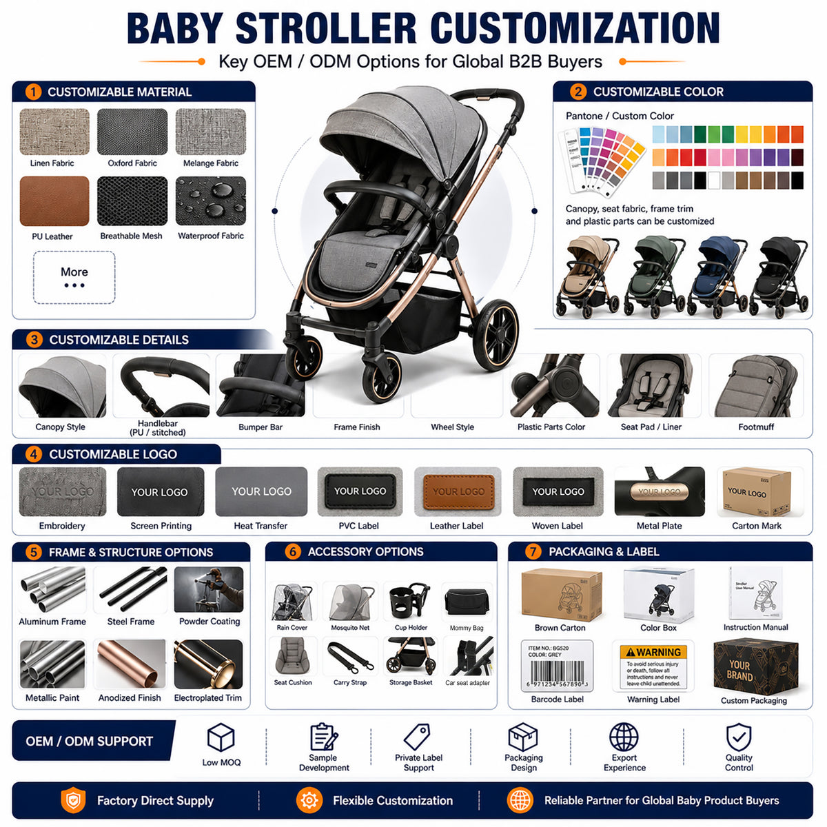 Wholesale Oem Odm Baby Stroller Buggy Pram Reversible Handle Adjustable Backrest Oxford Fabric Stainless Steel Frame 20kg Load